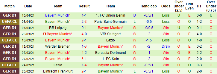 Lịch sử đối đầu PSG vs Bayern Munich: Khó cho Hùm xám - Ảnh 2