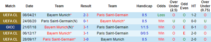 Lịch sử đối đầu PSG vs Bayern Munich: Khó cho Hùm xám - Ảnh 3
