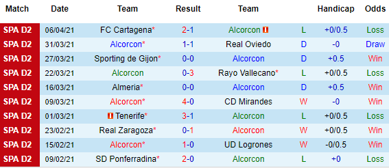 Nhận định Alcorcon vs Castellon, 02h00 ngày 13/4 - Ảnh 2