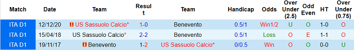 Nhận định Benevento vs Sassuolo, 1h45 ngày 13/4 - Ảnh 3