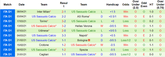 Nhận định Benevento vs Sassuolo, 1h45 ngày 13/4 - Ảnh 4