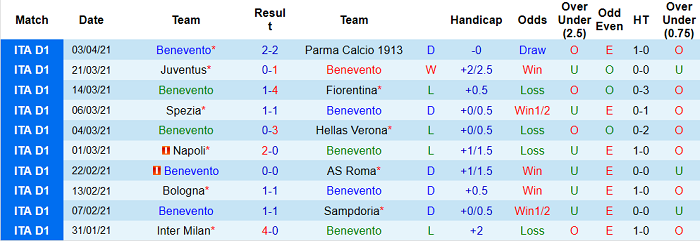 Nhận định Benevento vs Sassuolo, 1h45 ngày 13/4 - Ảnh 5
