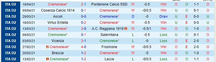 Nhận định Cremonese vs Empoli, 21h00 ngày 13/4 - Ảnh 1