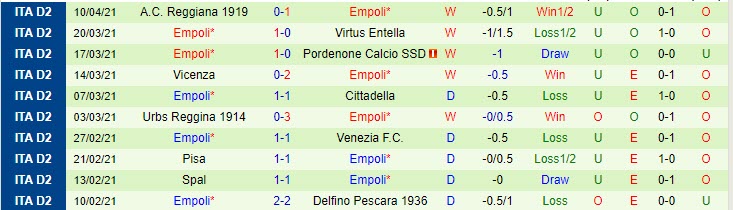 Nhận định Cremonese vs Empoli, 21h00 ngày 13/4 - Ảnh 2