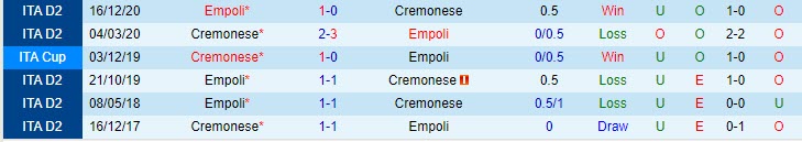 Nhận định Cremonese vs Empoli, 21h00 ngày 13/4 - Ảnh 3