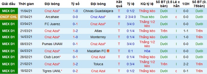 Nhận định Cruz Azul vs Arcahaie, 9h00 ngày 14/4 - Ảnh 1