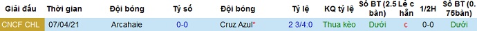 Nhận định Cruz Azul vs Arcahaie, 9h00 ngày 14/4 - Ảnh 2