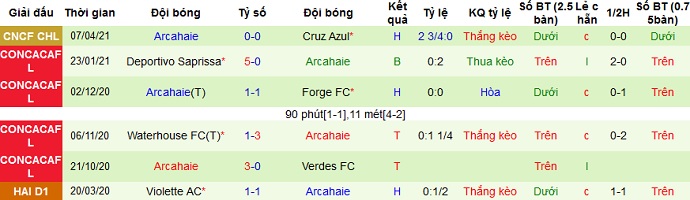 Nhận định Cruz Azul vs Arcahaie, 9h00 ngày 14/4 - Ảnh 3