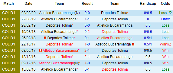 Nhận định Deportes Tolima vs Bucaramanga, 08h00 ngày 13/4 - Ảnh 1