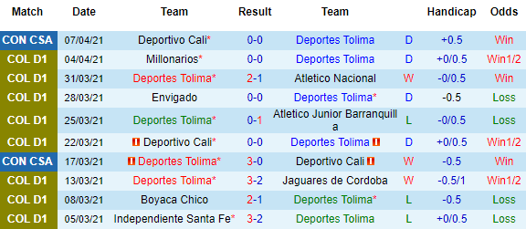 Nhận định Deportes Tolima vs Bucaramanga, 08h00 ngày 13/4 - Ảnh 2