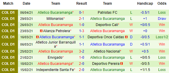 Nhận định Deportes Tolima vs Bucaramanga, 08h00 ngày 13/4 - Ảnh 3