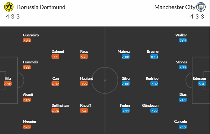Nhận định Dortmund vs Manchester City, 2h00 ngày 15/4 - Ảnh 1