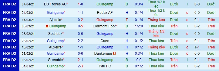 Nhận định Guingamp vs Toulouse, 1h45 ngày 13/4 - Ảnh 1