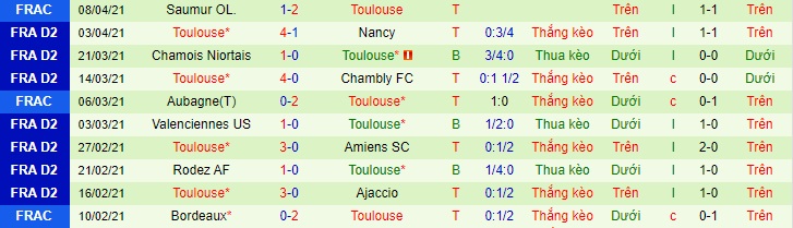 Nhận định Guingamp vs Toulouse, 1h45 ngày 13/4 - Ảnh 2