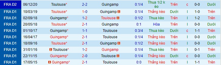 Nhận định Guingamp vs Toulouse, 1h45 ngày 13/4 - Ảnh 3