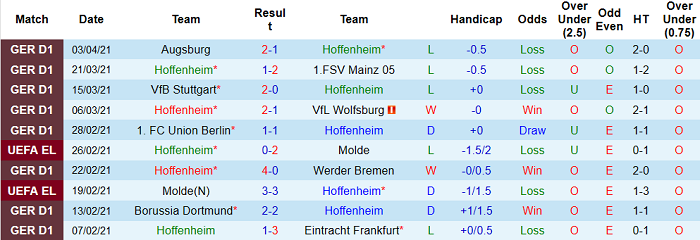 Nhận định Hoffenheim vs Leverkusen, 1h30 ngày 13/4 - Ảnh 2