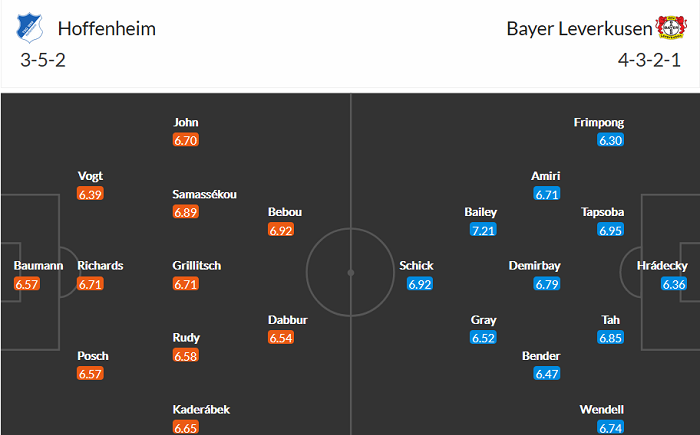 Nhận định Hoffenheim vs Leverkusen, 1h30 ngày 13/4 - Ảnh 3