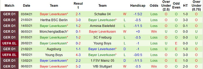 Nhận định Hoffenheim vs Leverkusen, 1h30 ngày 13/4 - Ảnh 5