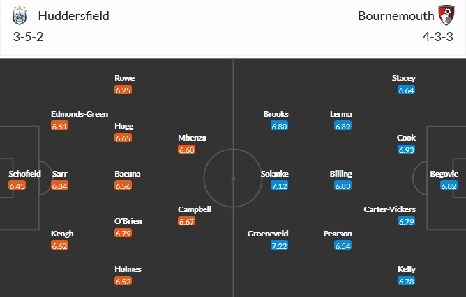 Nhận định Huddersfield vs Bournemouth, 23h30 ngày 13/4 - Ảnh 5