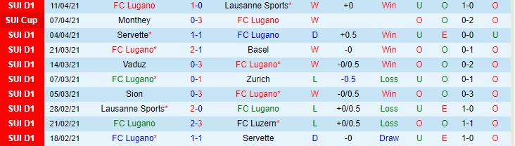Nhận định Lugano vs Luzern, 22h00 ngày 13/4 - Ảnh 1