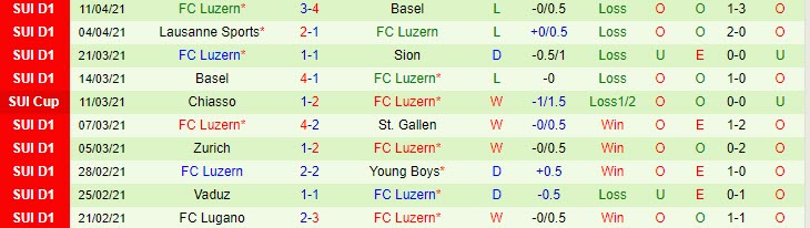 Nhận định Lugano vs Luzern, 22h00 ngày 13/4 - Ảnh 2