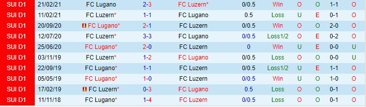 Nhận định Lugano vs Luzern, 22h00 ngày 13/4 - Ảnh 3