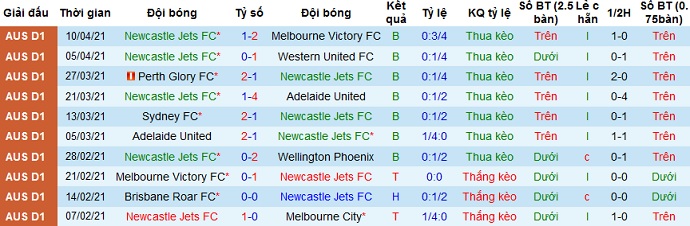 Nhận định Newcastle Jets vs Perth Glory, 16h05 ngày 13/4 - Ảnh 2