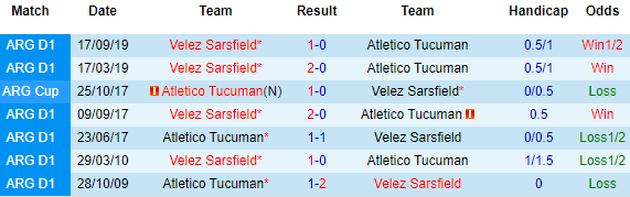 Nhận định Tucuman vs Velez Sarsfield, 07h15 ngày 13/4 - Ảnh 1