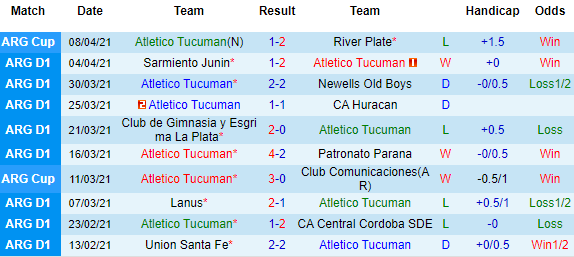Nhận định Tucuman vs Velez Sarsfield, 07h15 ngày 13/4 - Ảnh 2
