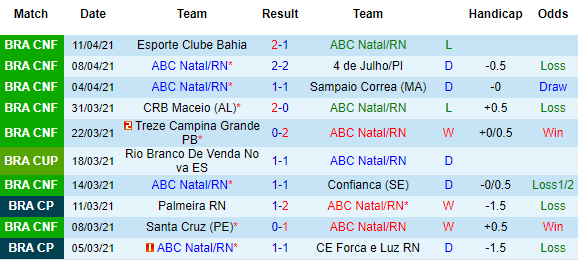 Nhận định ABC Natal vs Botafogo, 07h30 ngày 15/4 - Ảnh 2