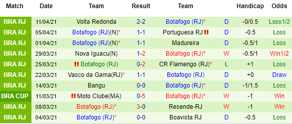 Nhận định ABC Natal vs Botafogo, 07h30 ngày 15/4 - Ảnh 3