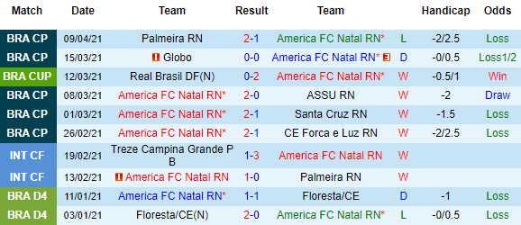 Nhận định America vs Cruzeiro, 07h30 ngày 15/4 - Ảnh 2