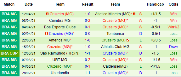Nhận định America vs Cruzeiro, 07h30 ngày 15/4 - Ảnh 3