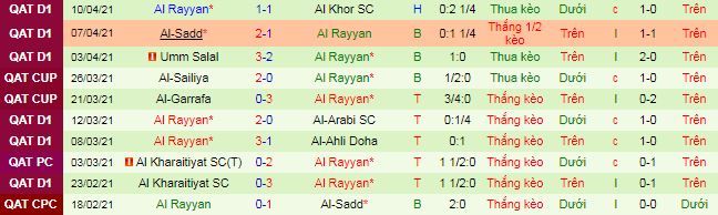 Nhận định Goa vs Al Rayyan, 00h ngày 15/4 - Ảnh 2