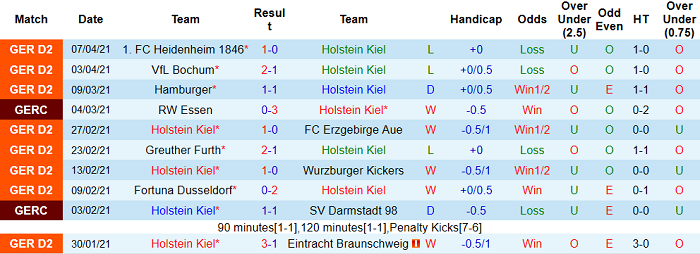 Nhận định Holstein Kiel vs Hannover, 23h30 ngày 14/4 - Ảnh 3