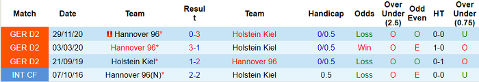 Nhận định Holstein Kiel vs Hannover, 23h30 ngày 14/4 - Ảnh 4