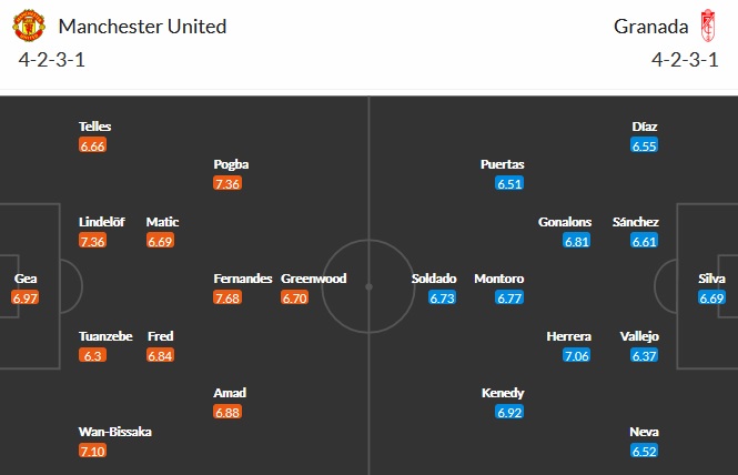Nhận định Manchester United vs Granada, 2h00 ngày 16/4 - Ảnh 1
