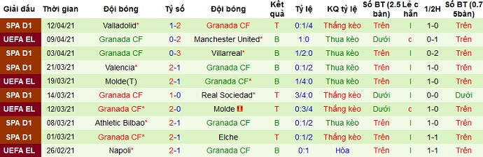 Nhận định Manchester United vs Granada, 2h00 ngày 16/4 - Ảnh 4