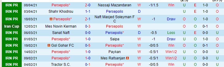 Nhận định Persepolis vs Wahda Abu Dhabi, 21h30 ngày 14/4 - Ảnh 1