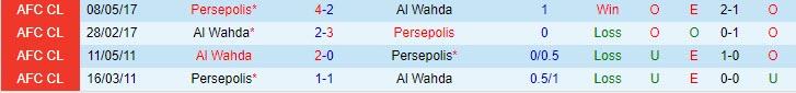 Nhận định Persepolis vs Wahda Abu Dhabi, 21h30 ngày 14/4 - Ảnh 3
