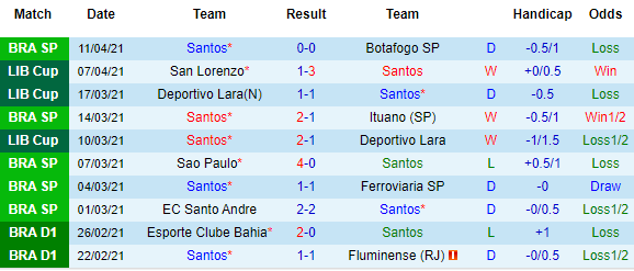 Nhận định Santos vs San Lorenzo, 07h30 ngày 14/4 - Ảnh 2