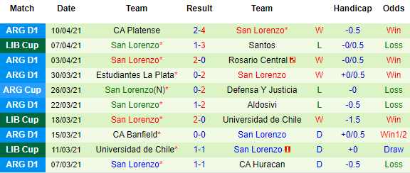 Nhận định Santos vs San Lorenzo, 07h30 ngày 14/4 - Ảnh 3