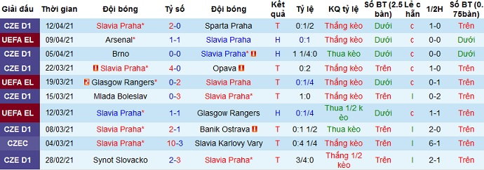 Nhận định Slavia Praha vs Arsenal, 2h00 ngày 16/4 - Ảnh 2