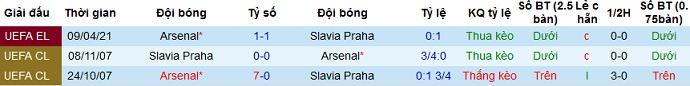 Nhận định Slavia Praha vs Arsenal, 2h00 ngày 16/4 - Ảnh 3