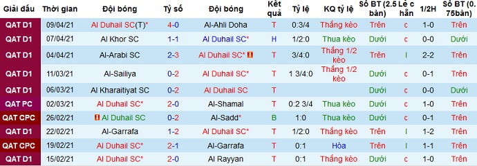 Nhận định Al Duhail vs Al Shorta, 0h45 ngày 16/4 - Ảnh 2