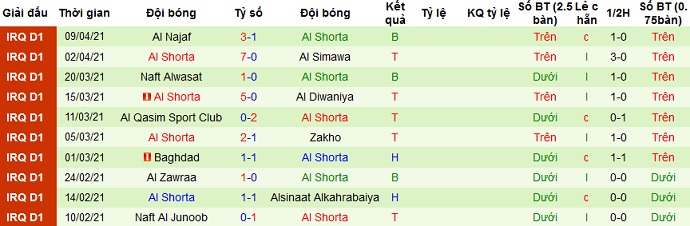 Nhận định Al Duhail vs Al Shorta, 0h45 ngày 16/4 - Ảnh 3