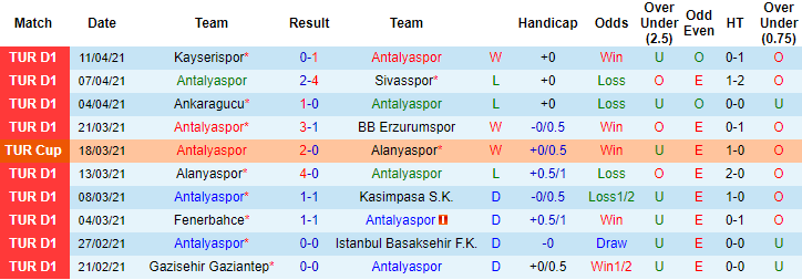 Nhận định Antalyaspor vs Rizespor, 23h ngày 16/4 - Ảnh 1