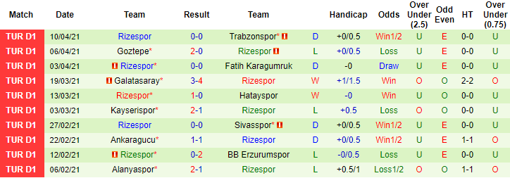 Nhận định Antalyaspor vs Rizespor, 23h ngày 16/4 - Ảnh 2