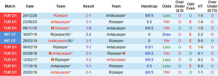 Nhận định Antalyaspor vs Rizespor, 23h ngày 16/4 - Ảnh 3