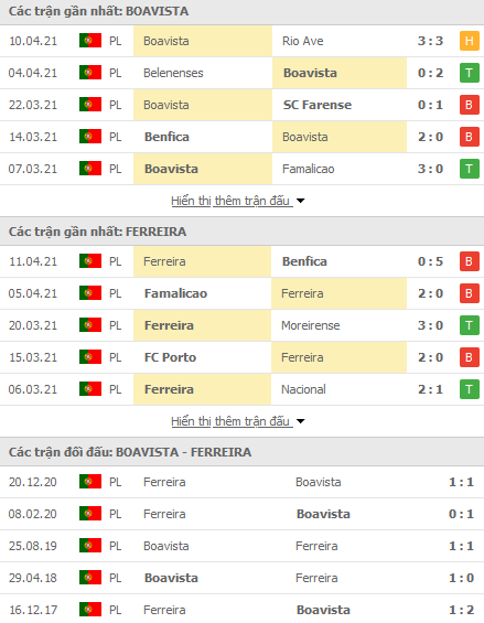 Nhận định Boavista vs Pacos de Ferreira, 00h45 ngày 17/4 - Ảnh 1